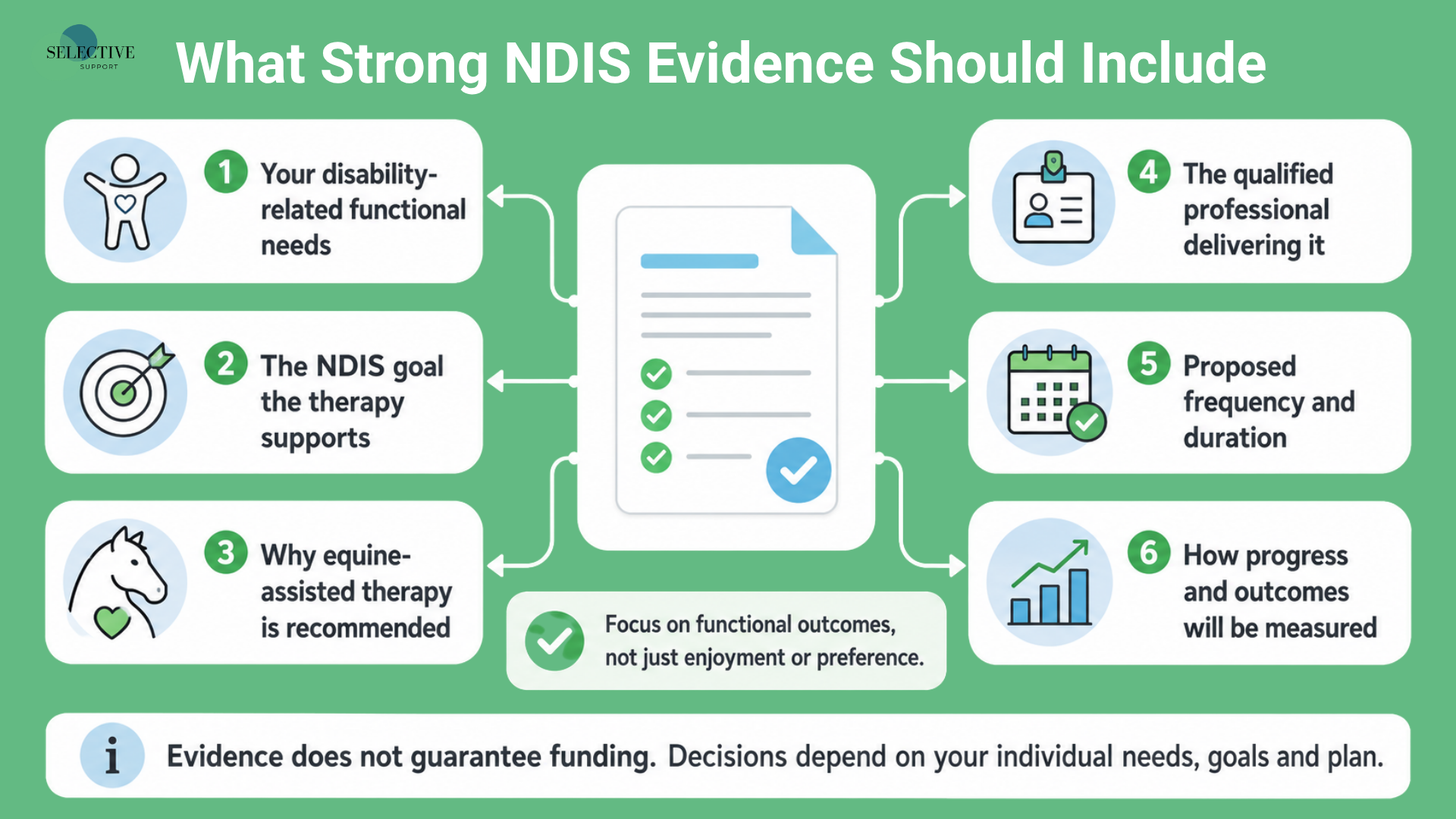ndis equine therapy funding 